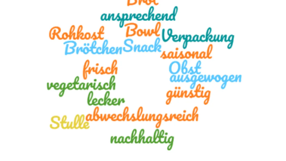 Begriffe wie Brot und Obst umschreiben ein Lunchpaket