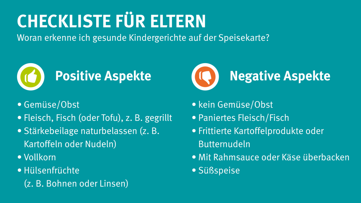 Gemüse, Obst, Vollkorn und Hülsenfrüchte sind positive, paniertes Fleisch/Fisch, frittierte Produkte, mit Käse Überbackenes und Süßspeisen negative Aspekte.