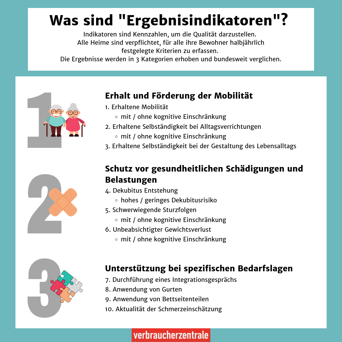 Grafik, die Ergebnisindikatoren für Pflegeheime erklärt