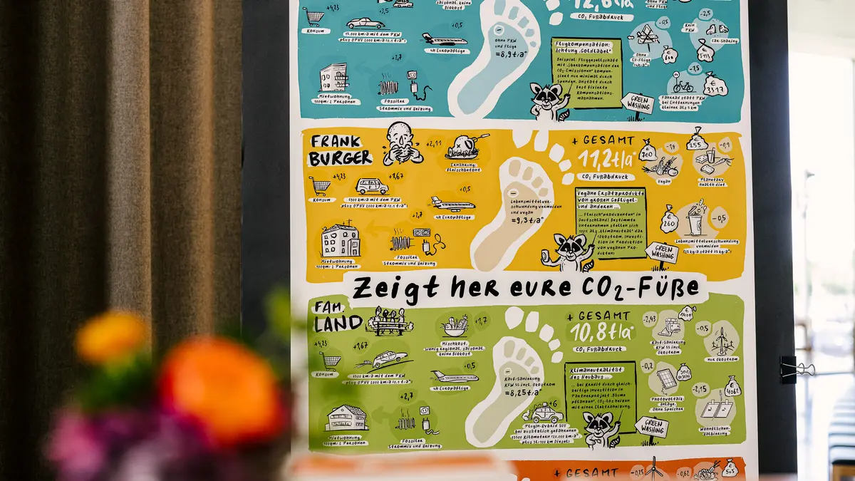 Ein Plakat, welches den CO2 Ausstoß verschiedener Personen darstellt.