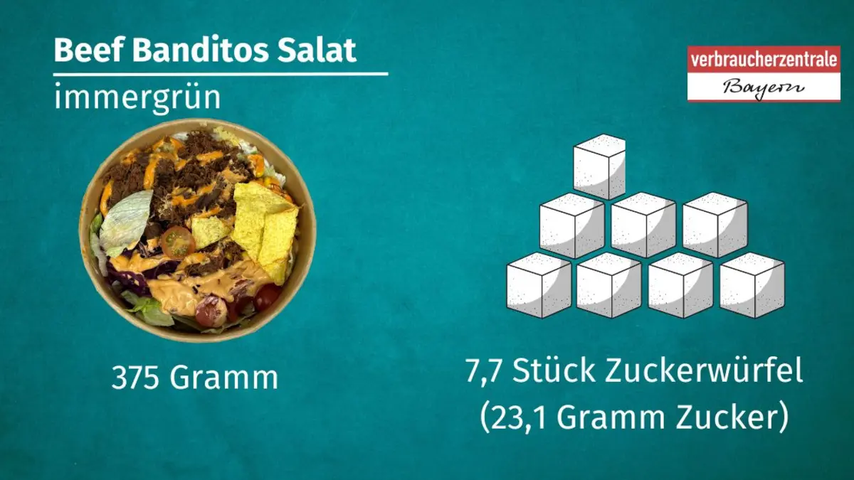 Darstellung eines Salates von immergrün, der 23,1 Gramm Zucker enthält Verbraucherzentrale Bayern / erstellt mit Canva.com
