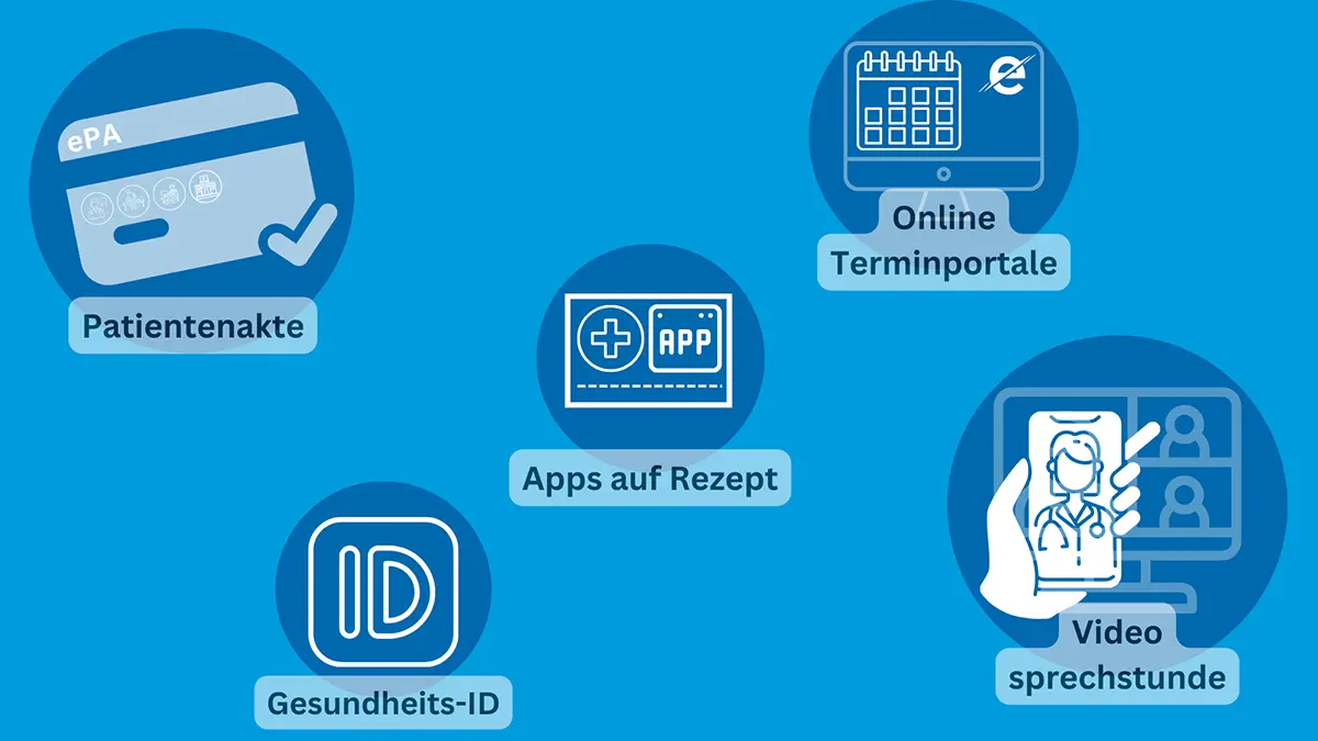 Grafik zur Lerneinhneit