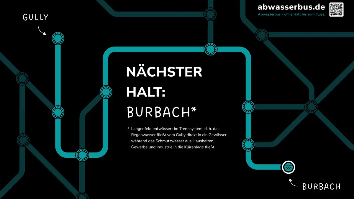 Kampagnenmotiv Burbach