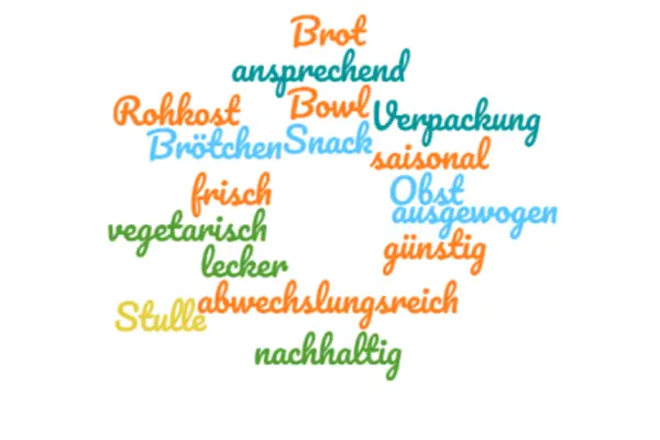 Begriffe wie Brot und Obst umschreiben ein Lunchpaket