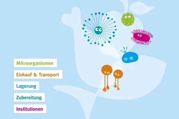 Flyermotiv_Ausstellung Hygiene