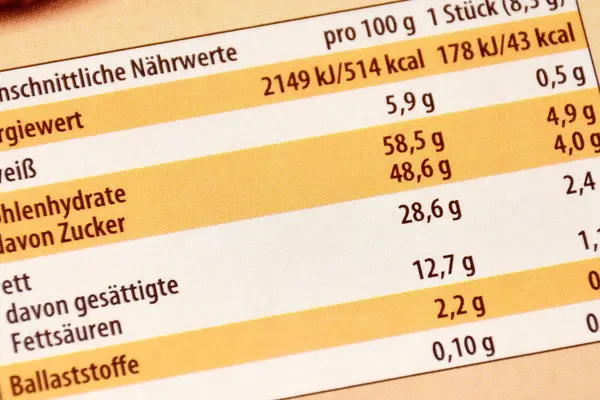Nährwerttabelle Lebensmittel Detailansicht