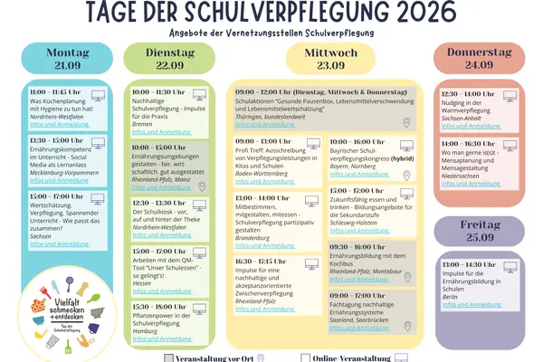 Stundenplan "Tage der Schulverpflegung 2026" mit den Angeboten der bundesweiten Vernetzungsstellen, 21. - 25.9.