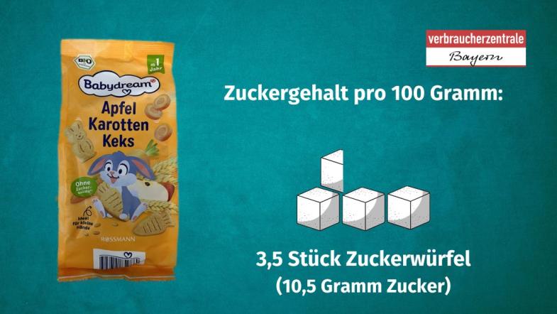 Produktfoto von Kinderkeksen mit der Angabe des Zuckergehaltes