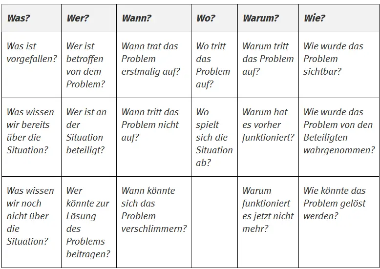 6 Fragen
