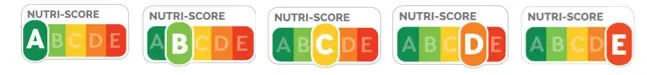 Nutri-Score Abbildung